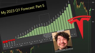 Tesla Profit Per Vehicle Will Take A Hit in 2023