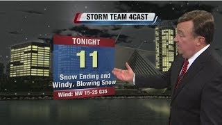 John Malan's 10p Storm Team Forecast