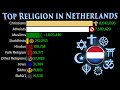 Top religion population in netherlands 1900  2100  religious population growth  data player