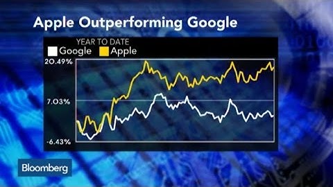 Google, Apple, Facebook, Microsoft: Who
