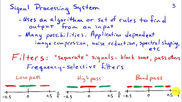 Digital Signal Processing Systems