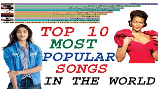 Most Popular Songs | Top 10 | Top Hits | Best English Songs 2019