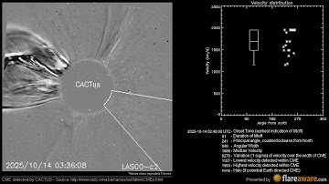 A Non Earth directed CME at 2025-10-14 02:48:00 UTC