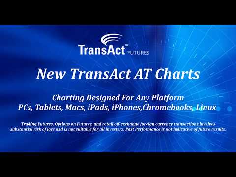 Customize AT Chart Themes | TransAct Futures
