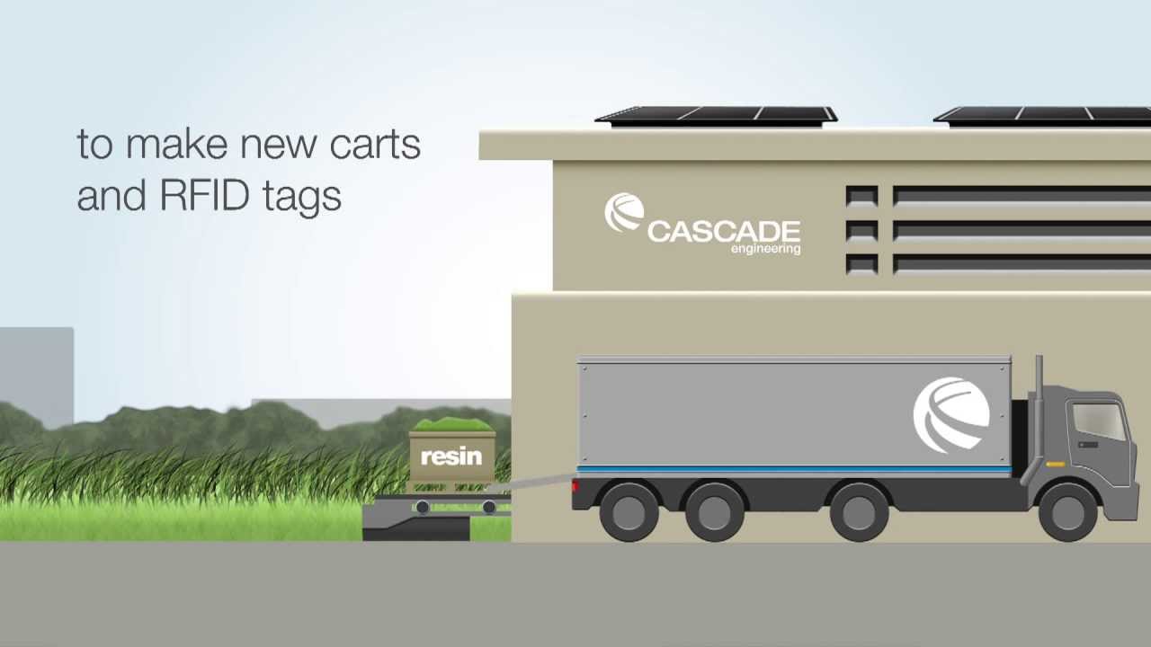 Cascade Cart Solutions