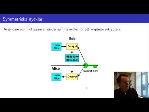 Video: Hur görs kryptografi?