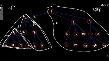 Weekly Contest 299  | 2322. Minimum Score After Removals on a Tree