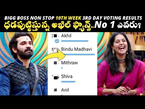 Bigg Boss 6 Telugu Voting Results | Bigg Boss 6 Telugu | Bigg Boss 6