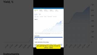 50$ to 1 Million: Aggiornamento Risultati #copytrading #goldtrading#pathtoamillion #tradingchallenge