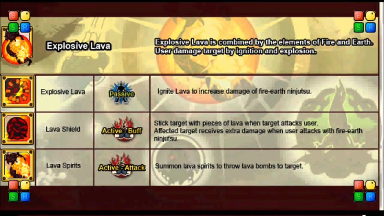 Ninja Saga - Talent Guide