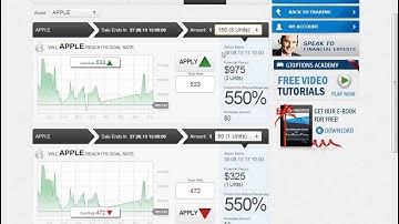 GTOptions -- How to Trade One Touch Binary Options
