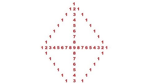 Pattern programming in php/c/java