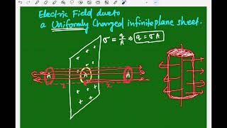 Lecture-04-Electric Field due to Uniformly Charged infinite plane sheet