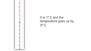 Integers 7.1: Negative temperatures