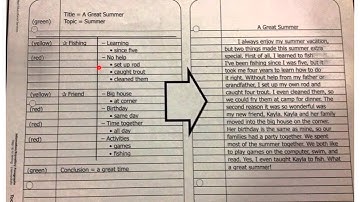 Step up to writing x264