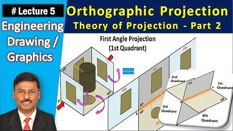 Orthographic Projection | Theory of Projection Part 2 | Lecture 5 |Engineering Graphics| 4 Quadrants