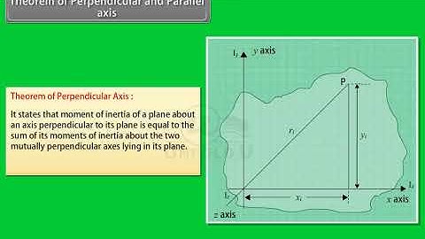 Ch 7 - System of Particles and Rotational Motion | Theorem of Perpendicular and Parallel Axis