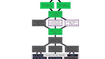 Antimatter dimensions mod combos part 1, (NG+, NG+++ and NG*)