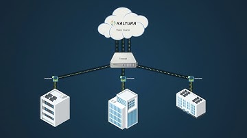 Ramp eCDN Integration with Kaltura