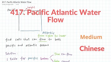LeetCode 417. Pacific Atlantic Water Flow 中文解释 Chinese Version
