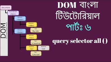 Bangla JavaScript DOM Tutorial #6 - query selector all