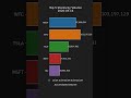 Top 5 Trading Volume in S&P 500 - Daily Highlights