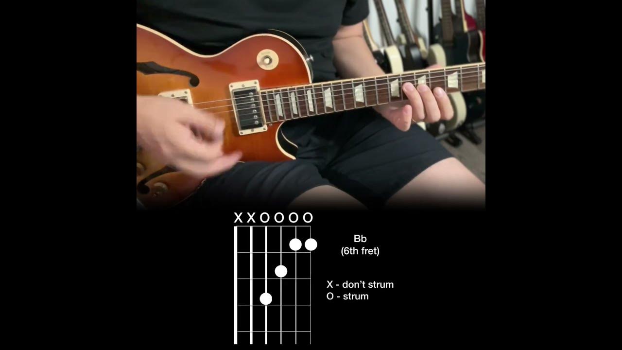 The Bee Gees - Stayin Alive riff and rhythm intro electric guitar annotation The Bee Gees - Stayin Alive riff and rhythm intro electric guitar annotation