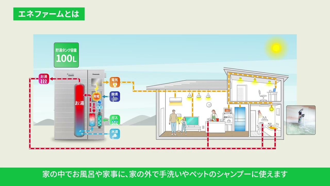 パナソニック エネファームのご紹介～基本編～（2026年度モデル）