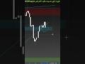 #تداول #اسهم #crypto #bitcoin #cryptocurrency #trading #عملات_رقمية #forex #استثمار #ذهب