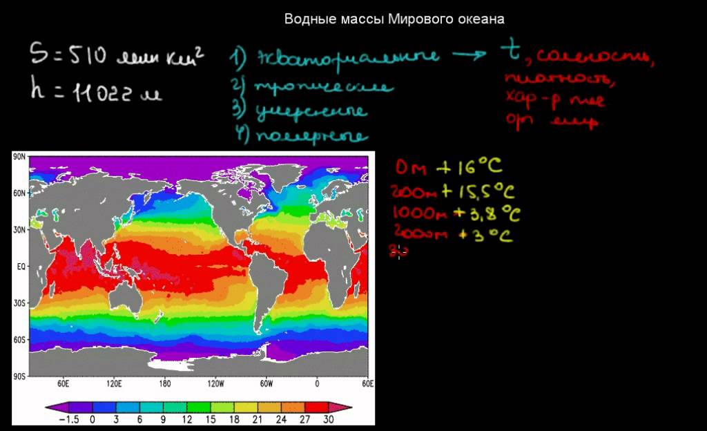 Большая масса океана. Водные массы океана. Масса мирового океана. Поверхностные водные массы мирового океана. Масса всего мирового океана.