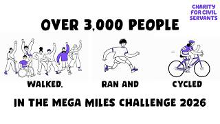 Mega Miles Challenge Highlights 2026