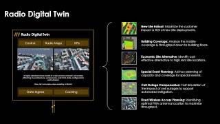 Amdocs Digital Twins