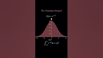 The Gaussian Integral Manim Animation #manim #math #python #integral #calculus #gaussian