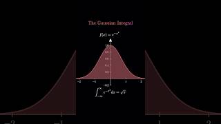 The Gaussian Integral Manim Animation #manim #math #python #integral #calculus #gaussian