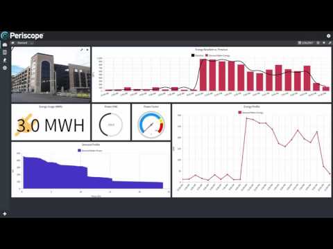Periscope 3.0 Introduction