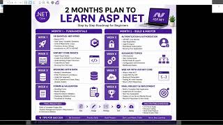 ASP.NET Roadmap 2026 (Step by Step for Beginners)