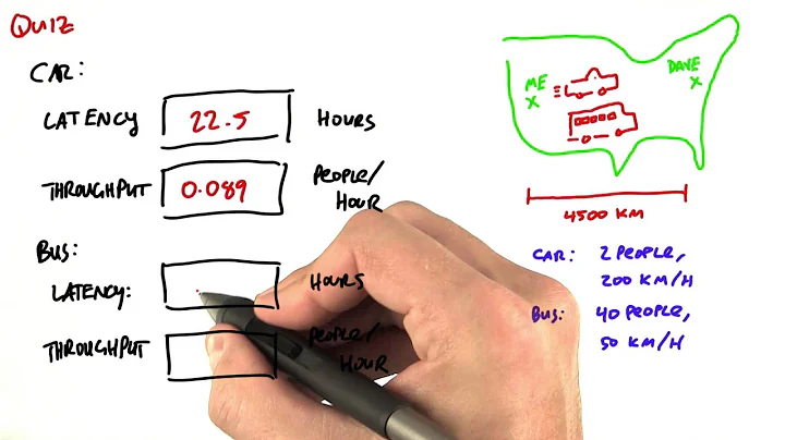 Latency vs Bandwidth - Intro to Parallel Programming