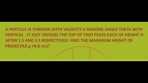 A PARTICLE IS THROWN WITH VELOCITY U MAKING ANGLE THETA WITH VERTICA #jee #neet #cbseclass11