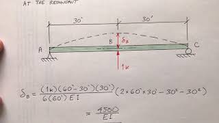 Beam Analysis: Flexibility Method