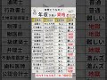 最後の知ってる人天才すぎる...高収入を目指すなら、この資格が有力を紹介#お金 #資産運用 #投資 #投資初心者 #新nisa #NISA #楽天#無駄遣い#節約 #金融
