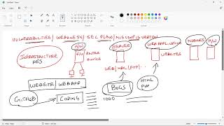 Introduction to Bug Hunting: Fundamentals and Practices( Sankaraj Sir and the Prompt Infotech class)