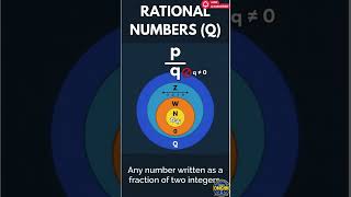 Learn the Number System Fast! ⚡ | Maths Shorts #omghnmathsacademy #motivation