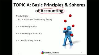 FAC1503 - accounting for law practitioners