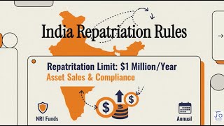 🏦RBI & FEMA Repatriation Rules | NRI & Resident🔥 | Sending Money Abroad | Compliances | Lokesh Jain