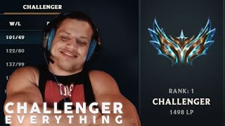 Tyler1 Reaches Challenger in Support and ALL roles