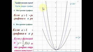 Преобразование графика квадратичной функции