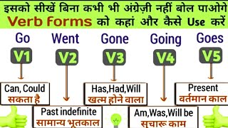 PLAY OF ALL MODAL VERBS IN ENGLISH SPEAKING WITH DAILY USED EXAMPLES EXPLANATION