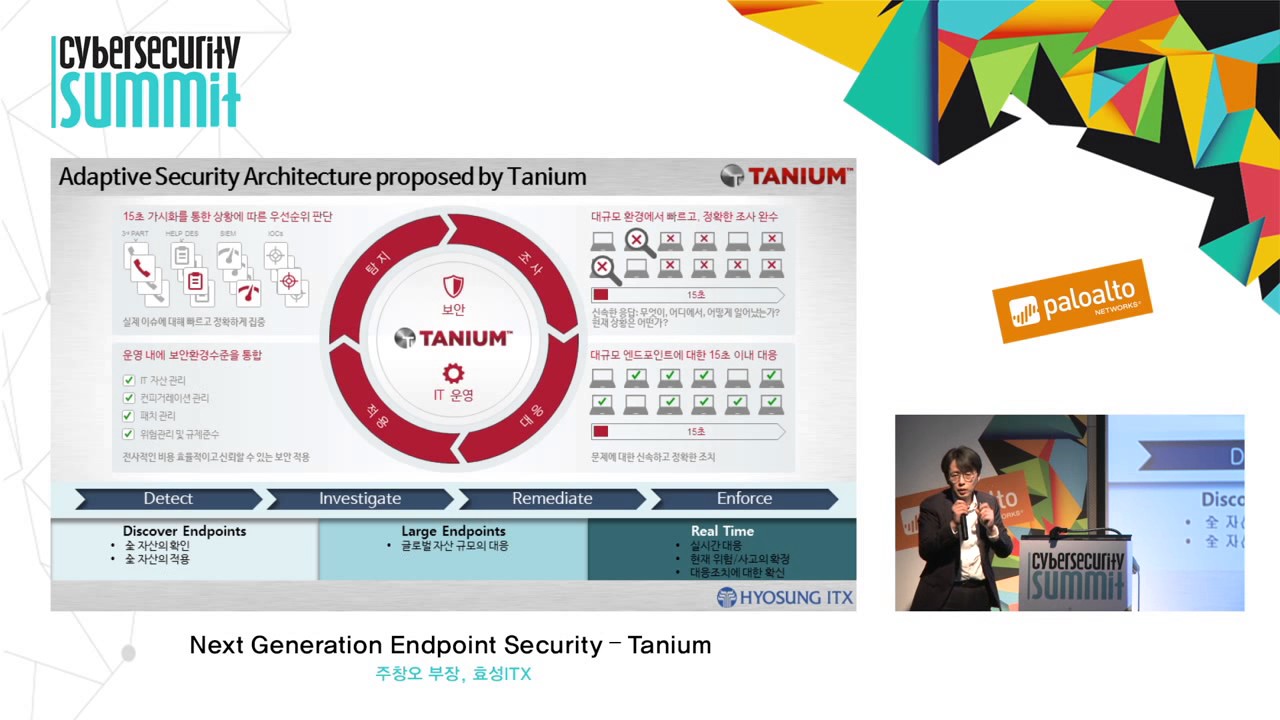 tanium