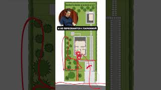 Планировка участка для строительства дома #архитектор #проектдома