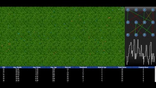 Neural Networks Evolution Experiment Stream